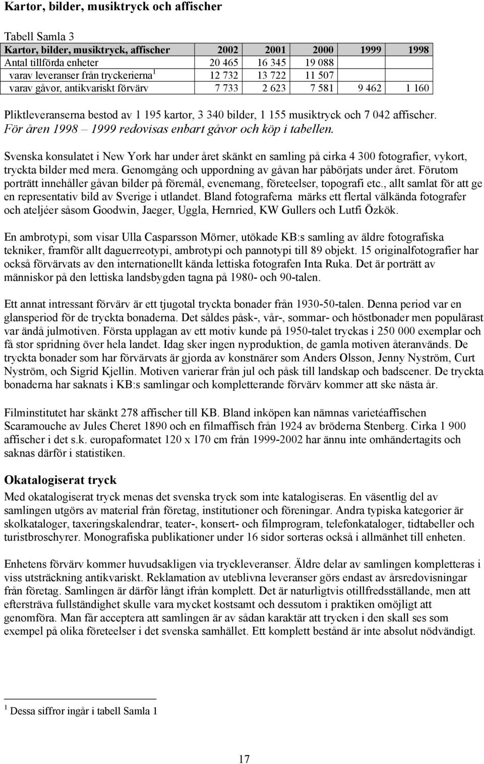 För åren 1998 1999 redovisas enbart gåvor och köp i tabellen. Svenska konsulatet i New York har under året skänkt en samling på cirka 4 300 fotografier, vykort, tryckta bilder med mera.