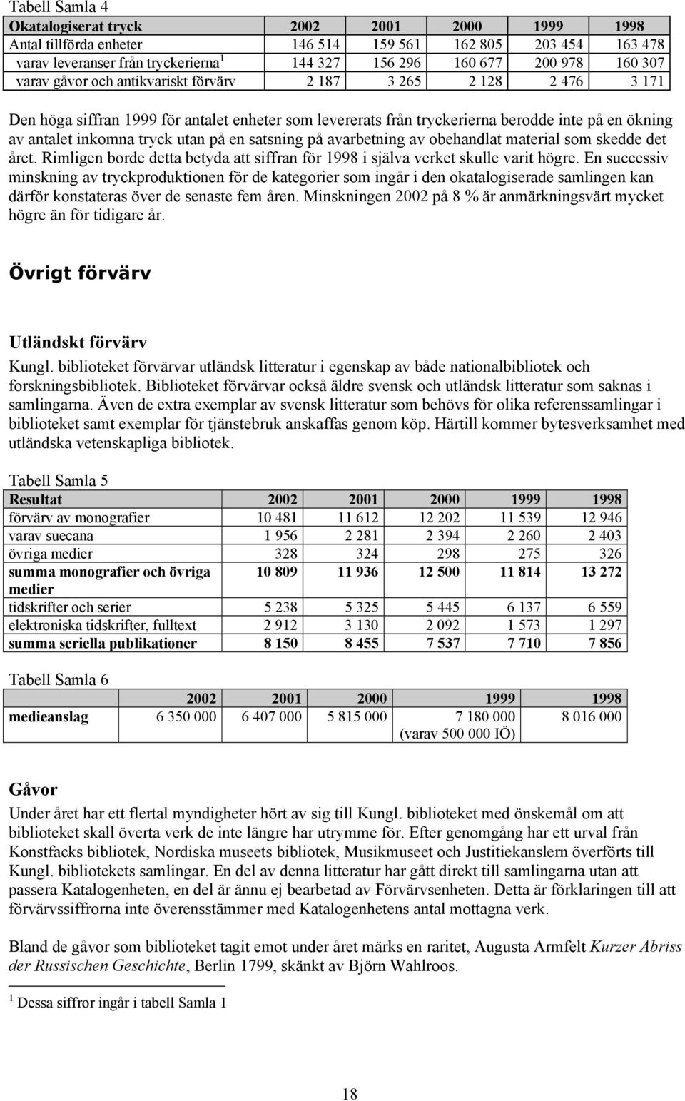 utan på en satsning på avarbetning av obehandlat material som skedde det året. Rimligen borde detta betyda att siffran för 1998 i själva verket skulle varit högre.