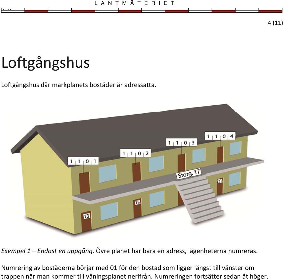 Numrering av bostäderna börjar med 01 för den bostad som ligger längst till vänster