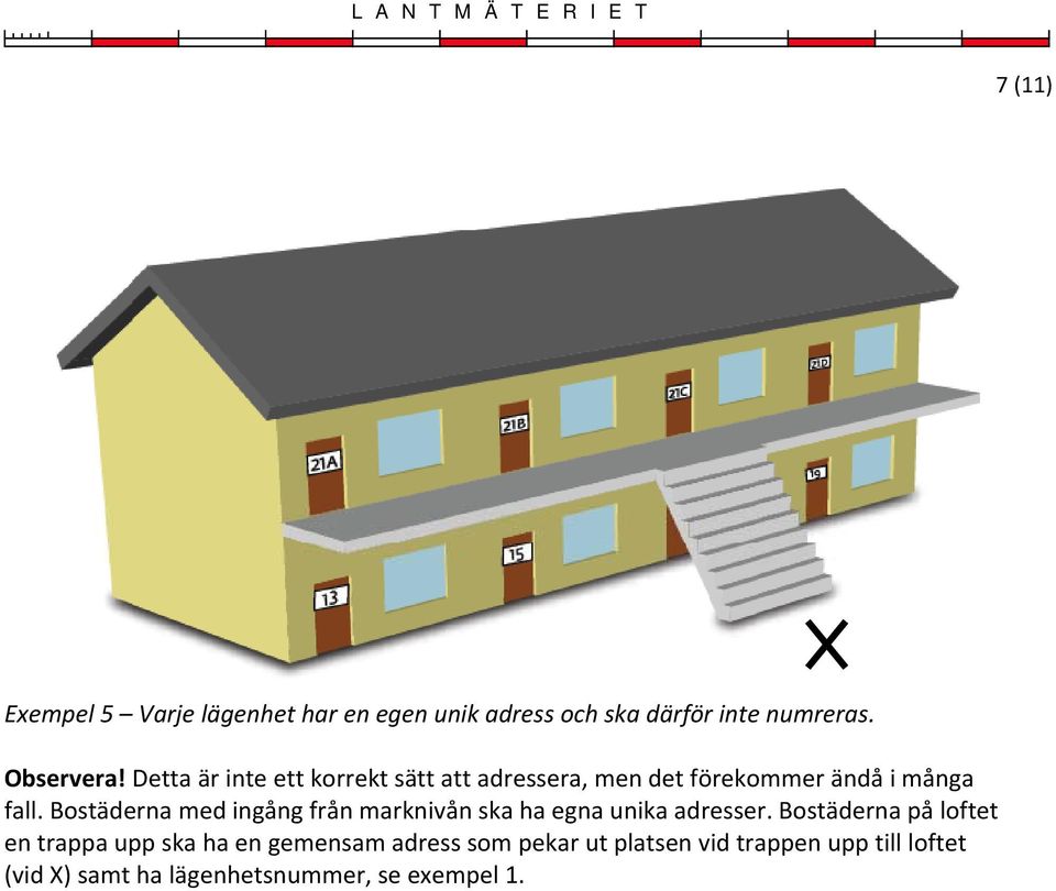 Bostäderna med ingång från marknivån ska ha egna unika adresser.