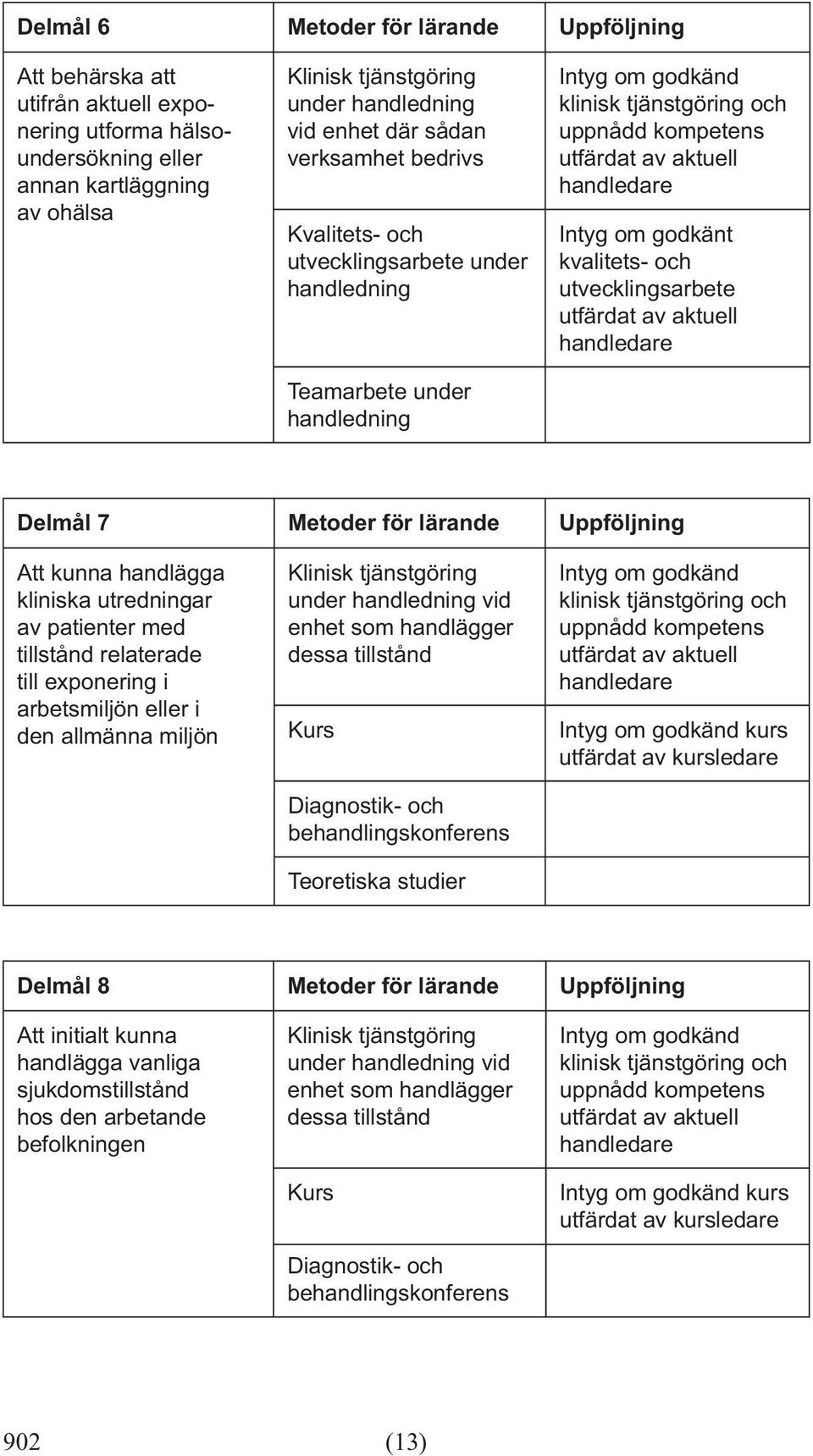 tillstånd relaterade till exponering i arbetsmiljön eller i den allmänna miljön vid enhet som handlägger dessa tillstånd Diagnostik- och behandlingskonferens Teoretiska studier kurs Delmål 8
