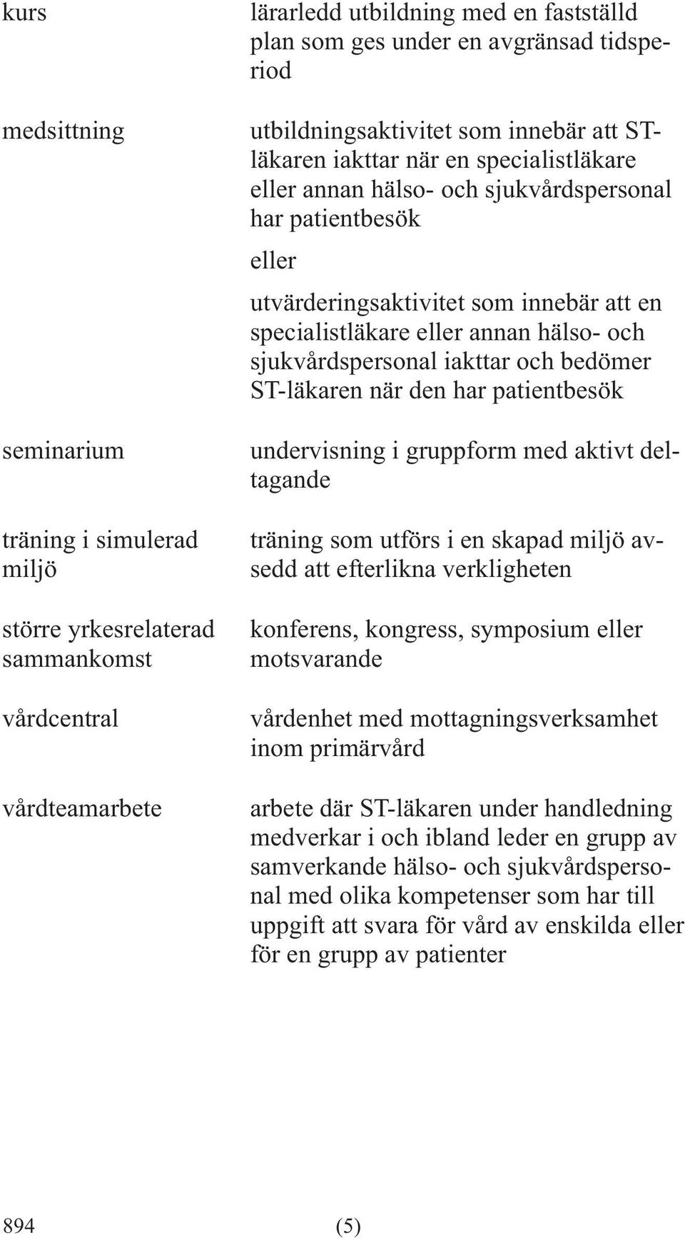 specialistläkare eller annan hälso- och sjukvårdspersonal iakttar och bedömer ST-läkaren när den har patientbesök undervisning i gruppform med aktivt deltagande träning som utförs i en skapad miljö