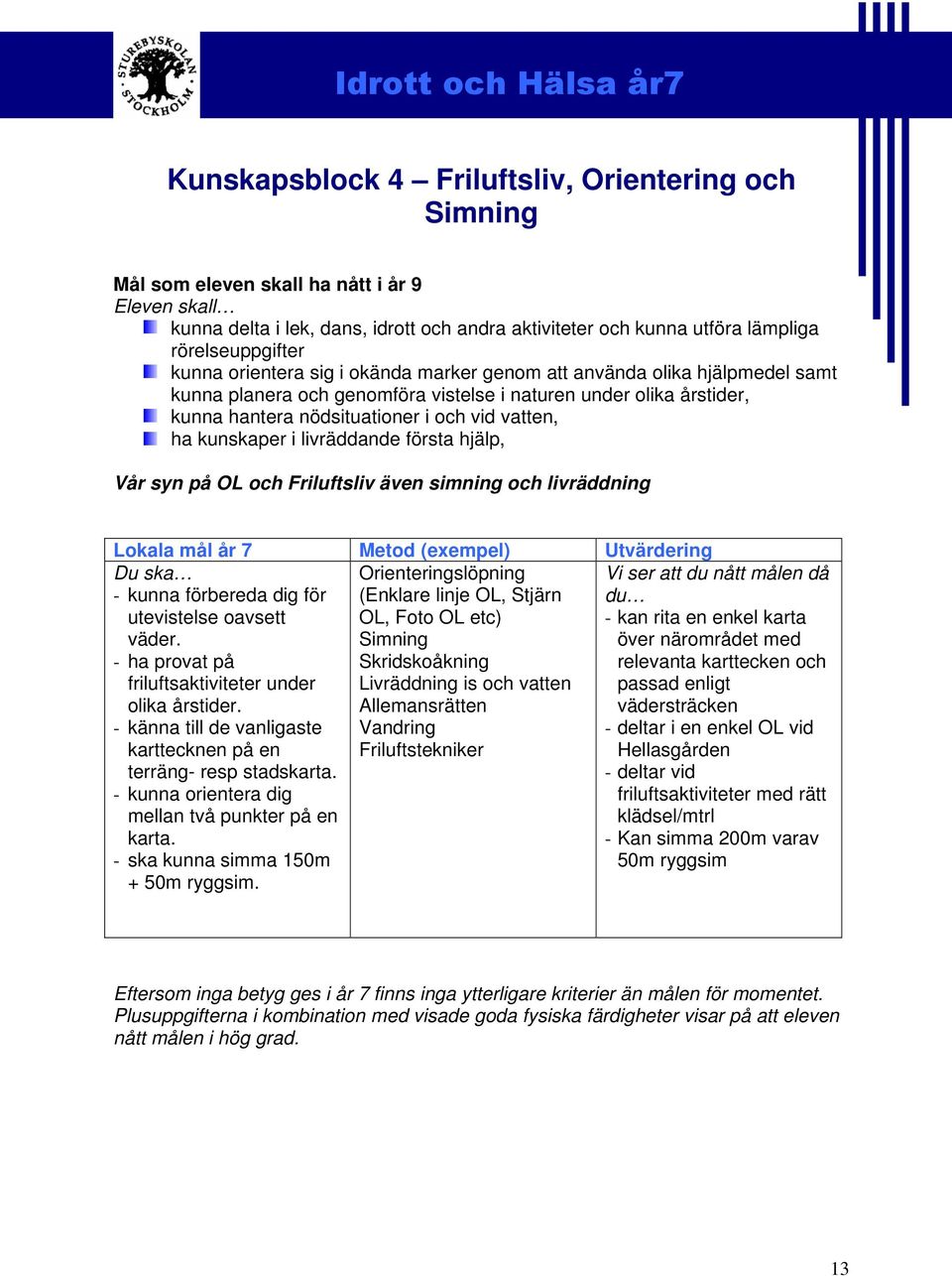 kunskaper i livräddande första hjälp, Vår syn på OL och Friluftsliv även simning och livräddning Lokala mål år 7 Metod (exempel) Utvärdering Du ska - kunna förbereda dig för utevistelse oavsett väder.