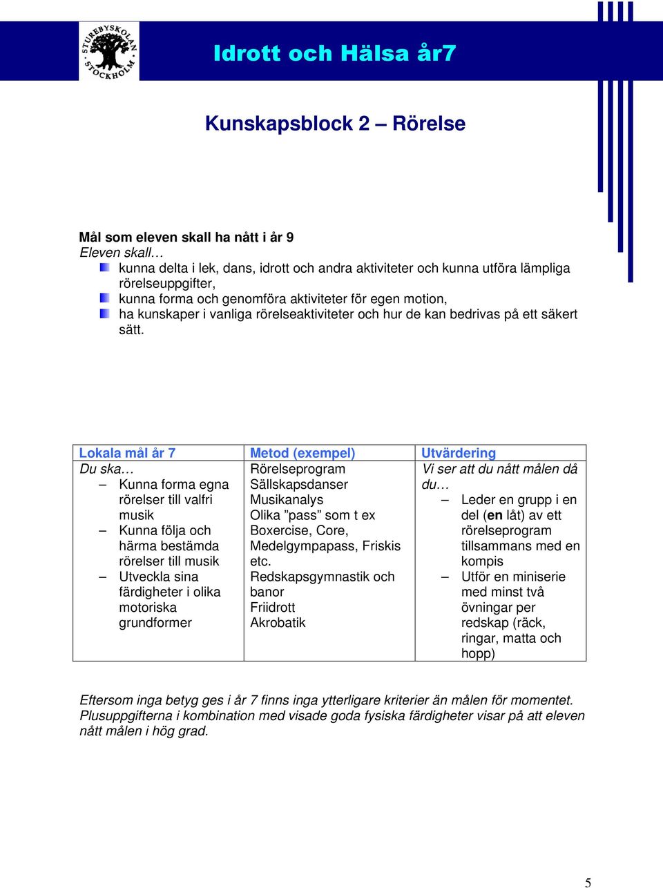 Lokala mål år 7 Metod (exempel) Utvärdering Du ska Kunna forma egna rörelser till valfri musik Kunna följa och härma bestämda rörelser till musik Utveckla sina färdigheter i olika motoriska