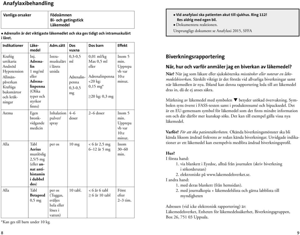 Adrenalin 1 mg/ml eller Adrenalinpenna (Olika typer och styrkor finns) Egen bronkvidgande medicin Tabl Aerius munlöslig 2,5/5 mg (eller annat antihistamin i dubbel dos) Tabl Betapred 0,5 mg *Kan ges