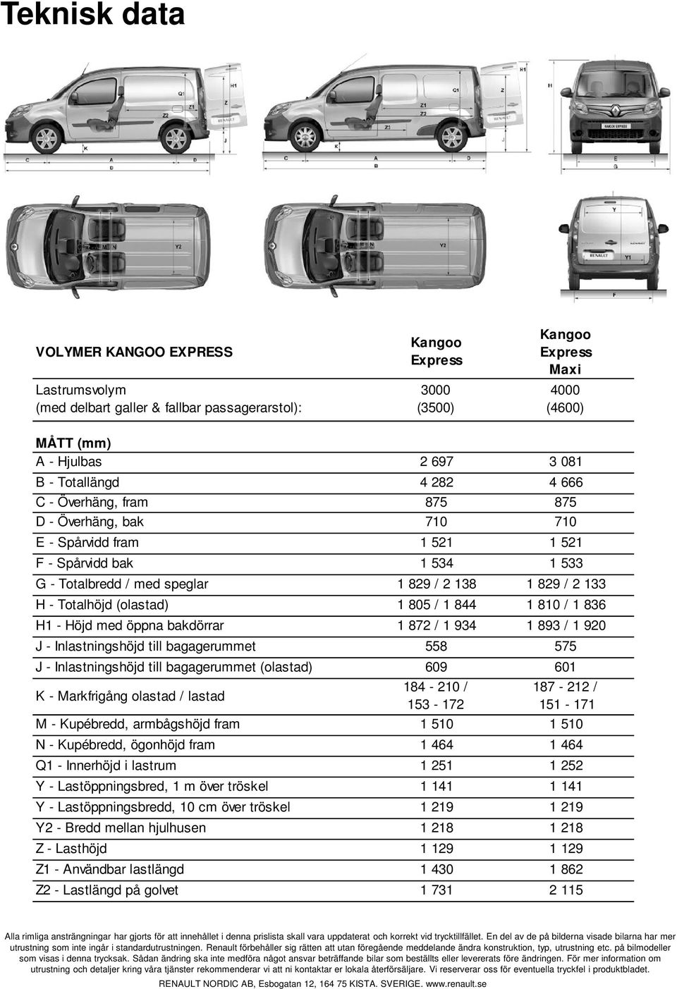 844 1 810 / 1 836 H1 - Höjd med öppna bakdörrar 1 872 / 1 934 1 893 / 1 920 J - Inlastningshöjd till bagagerummet 558 575 J - Inlastningshöjd till bagagerummet (olastad) 609 601 K - Markfrigång