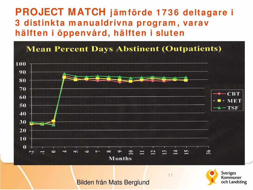 program, varav hälften i öppenvård,