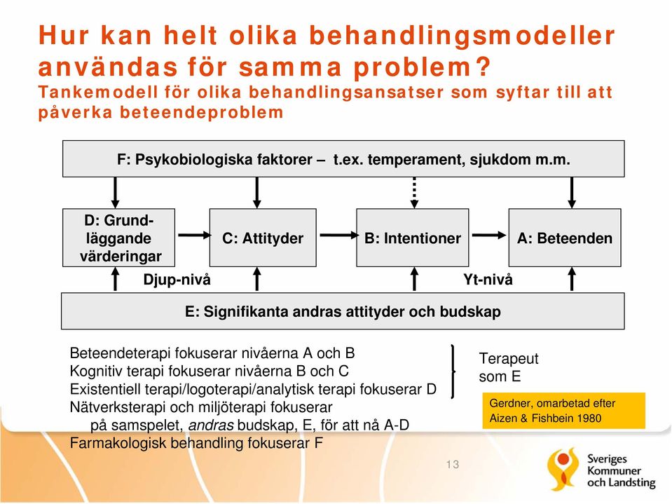 dell för olika behandlingsansatser som 