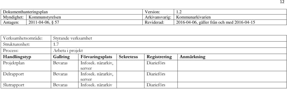 7 Arbeta i projekt Projektplan Bevaras