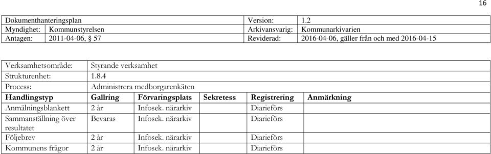 år Infosek. Sammanställning över Bevaras Infosek.