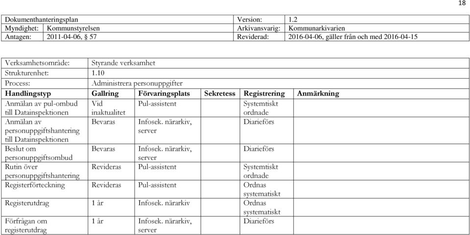 Bevaras Infosek., personuppgiftshantering till Datainspektionen Beslut om Bevaras Infosek.