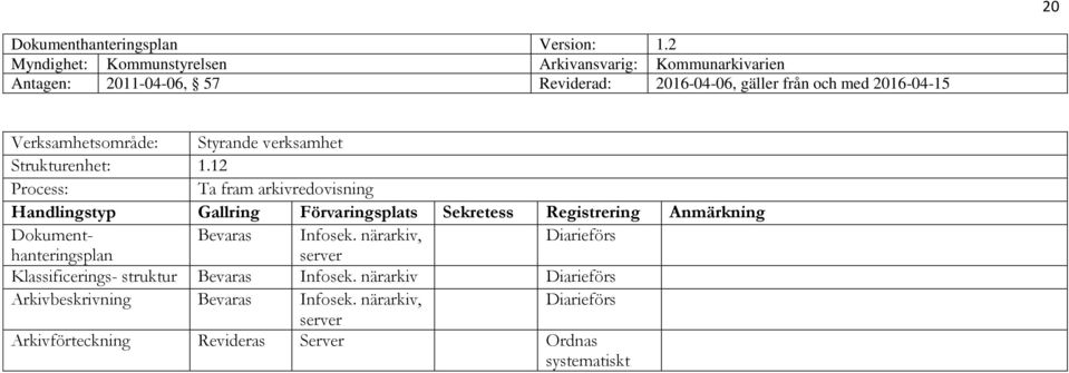 , hanteringsplan Klassificerings- struktur Bevaras Infosek.