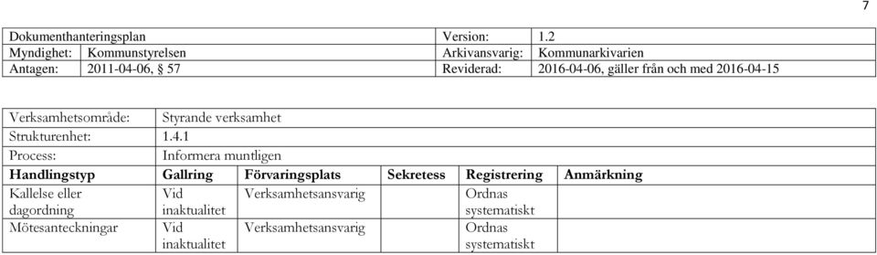 1 Informera muntligen Kallelse eller