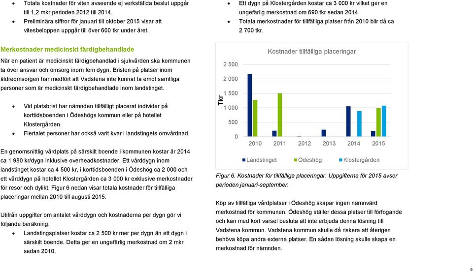 Ett dygn på Klostergården kostar ca 3 000 kr vilket ger en ungefärlig merkostnad om 690 tkr sedan 2014. Totala merkostnader för tillfälliga platser från 2010 blir då ca 2 700 tkr.