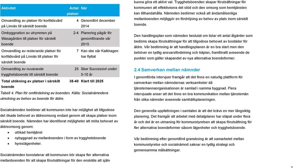 Sker Successivt under trygghetsboende till särskilt boende 5-10 år Total utökning av platser i särskilt 38-40 Klart till 2025 boende Tabell 4. Plan för omfördelning av boenden.