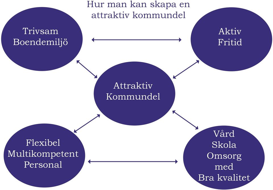 Attraktiv Kommundel Flexibel