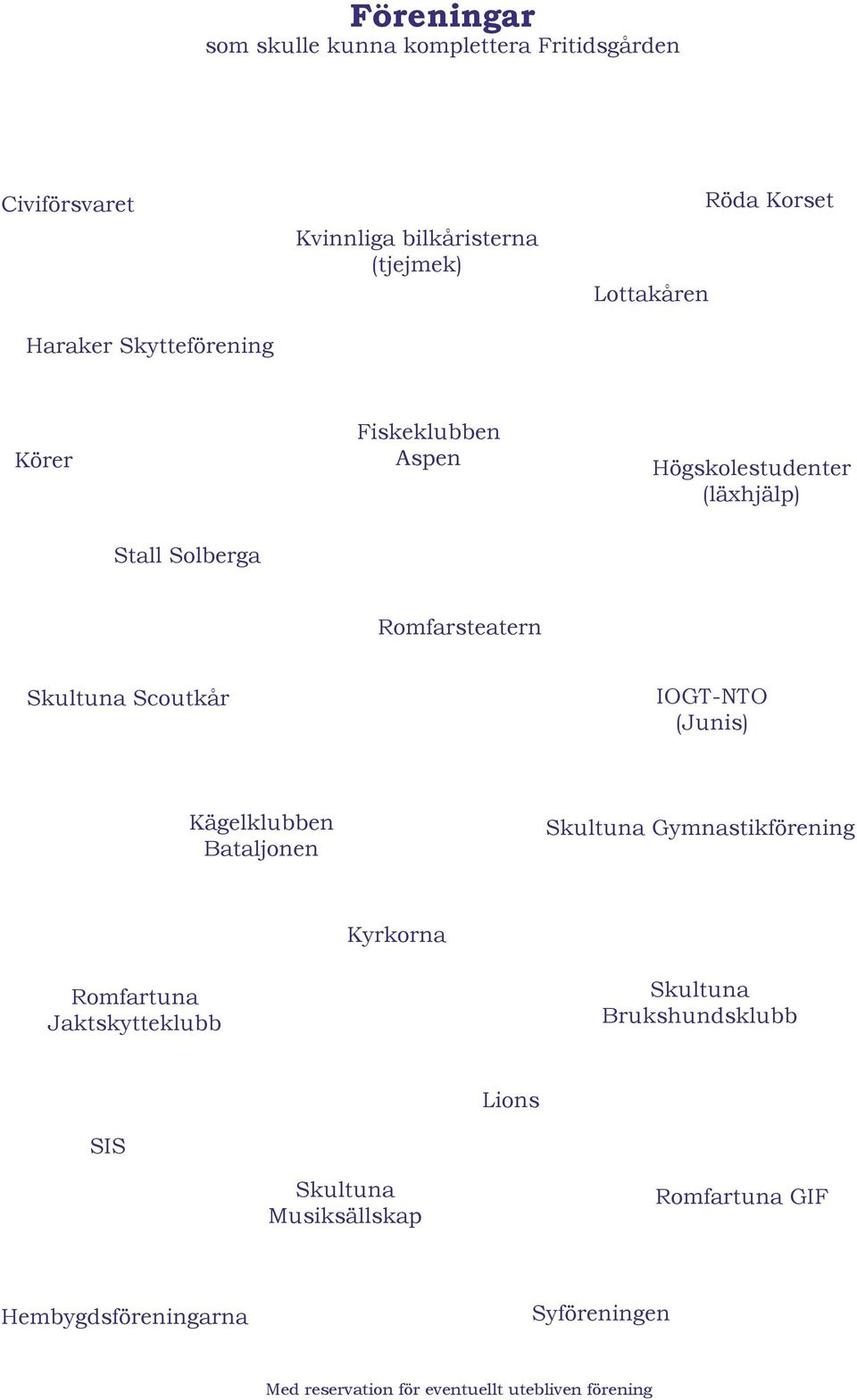 IOGT-NTO (Junis) Kägelklubben Bataljonen Skultuna Gymnastikförening Kyrkorna Romfartuna Jaktskytteklubb Skultuna