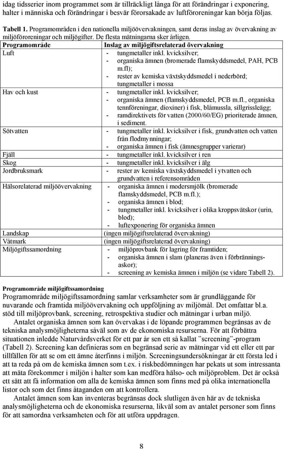 Programområde Inslag av miljögiftsrelaterad övervakning Luft - tungmetaller inkl. kvicksilver; - organiska ämnen (bromerade flamskyddsmedel, PAH, PCB m.