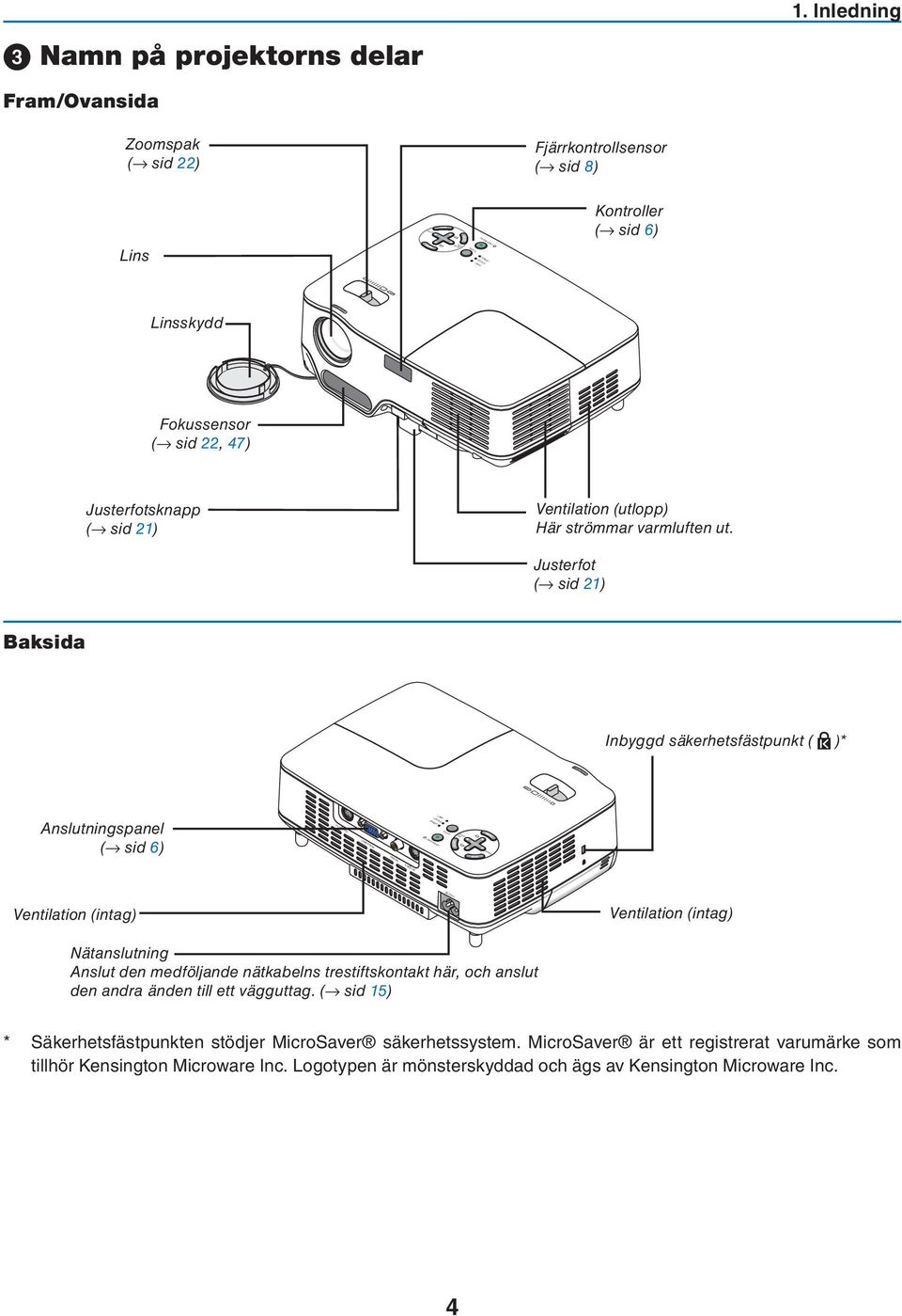 Justerfot ( sid 21) Baksida Inbyggd säkerhetsfästpunkt ( )* Anslutningspanel ( sid 6) PC CONTROL COMPUTER IN LAMP STATUS ON/STAND BY FOCUS AUTO ADJ.