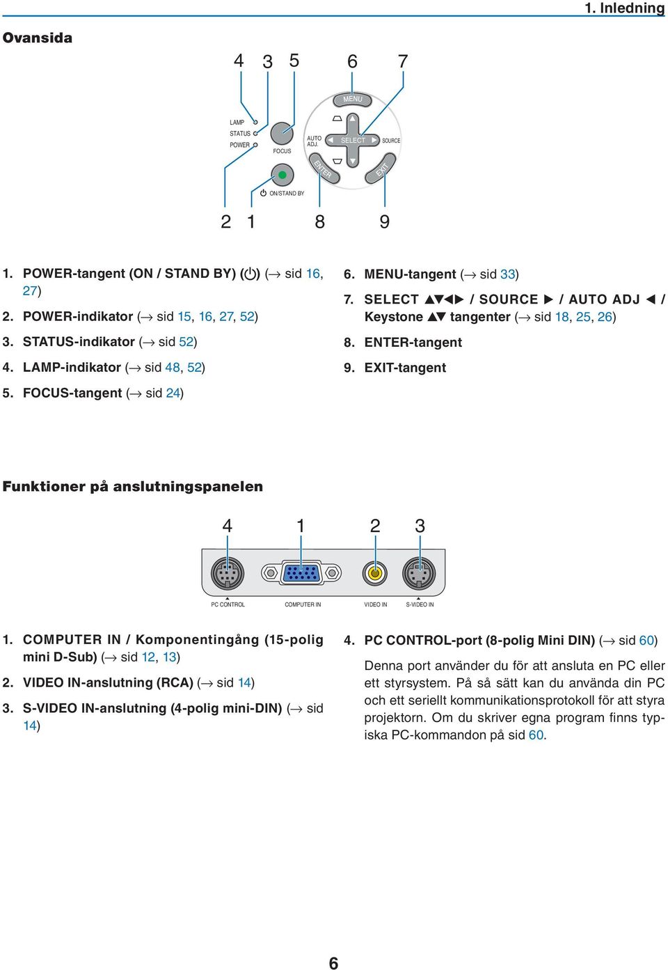 EXIT-tangent Funktioner på anslutningspanelen 4 1 2 3 PC CONTROL COMPUTER IN VIDEO IN S-VIDEO IN 1. COMPUTER IN / Komponentingång (15-polig mini D-Sub) ( sid 12, 13) 2.