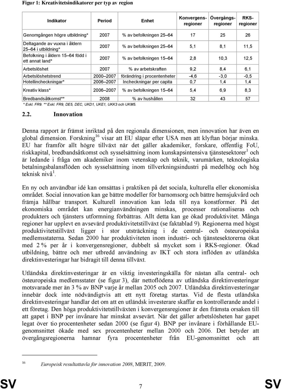 2007 % av arbetskraften 9,2 8,4 6,1 Arbetslöshetstrend 2000 2007 förändring i procentenheter -4,6-3,0-0,5 Hotellincheckningar* 2006 2007 Incheckningar per capita 0,7 1,4 1,4 Kreativ klass* 2006 2007