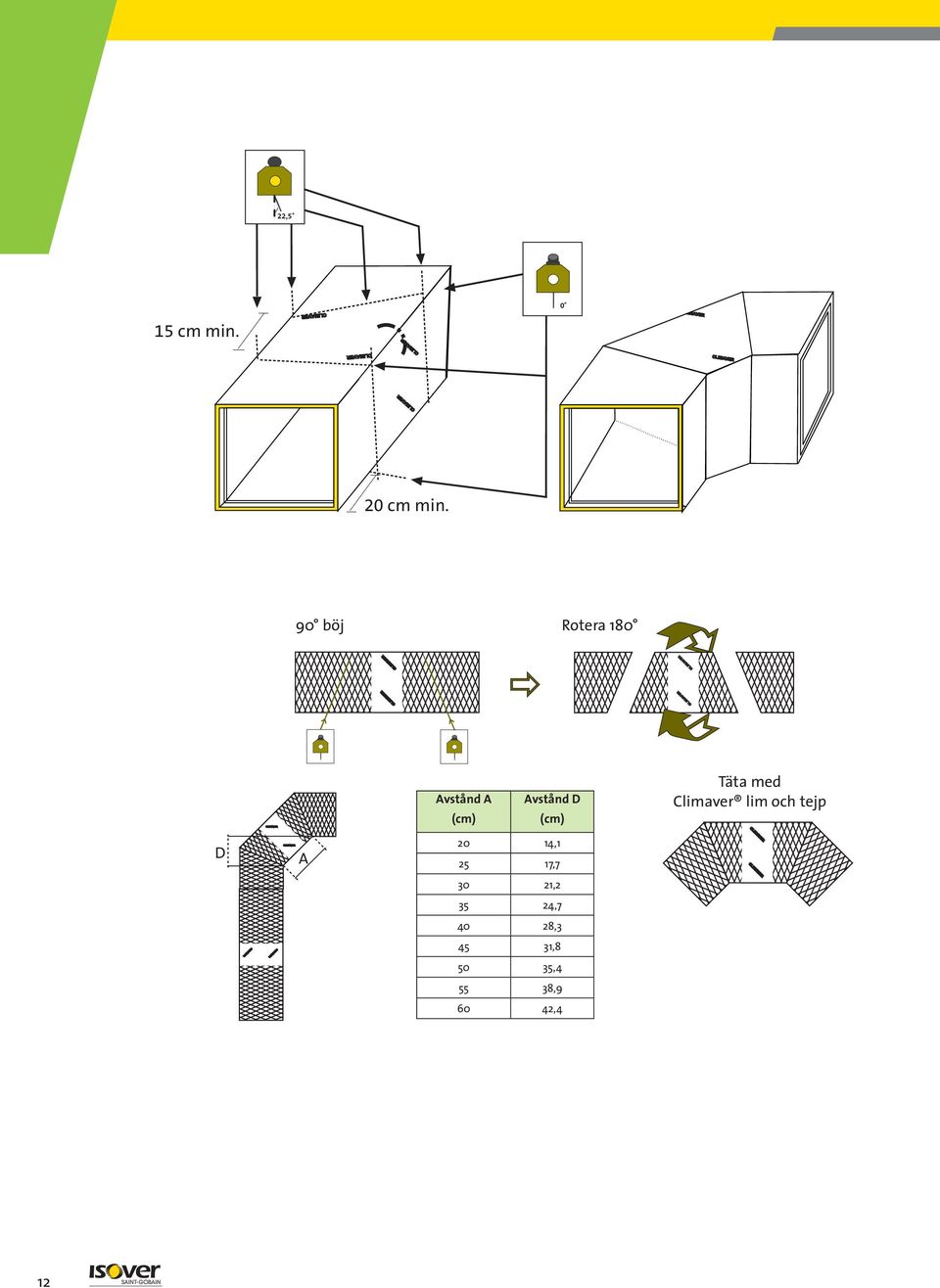 vstånd (cm) vstånd D (cm) Täta med Climaver lim och tejp D 20