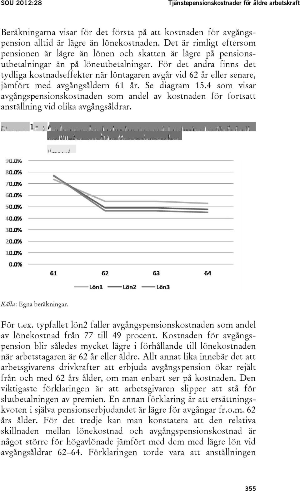 För det andra finns det tydliga kostnadseffekter när löntagaren avgår vid 62 år eller senare, jämfört med avgångsåldern 61 år. Se diagram 15.