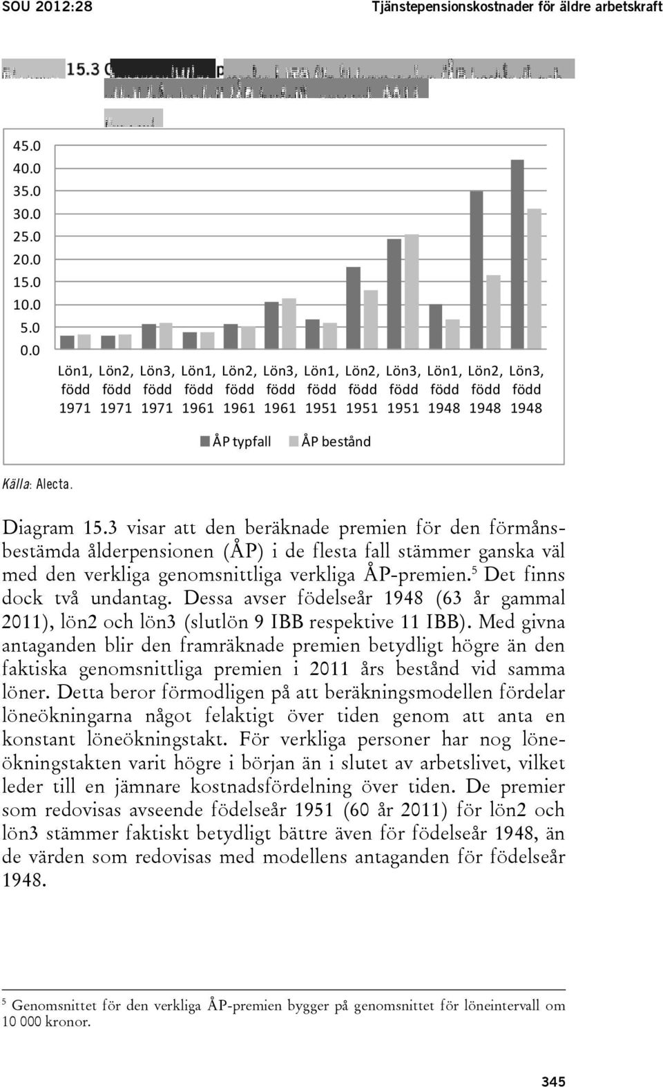 typfall ÅP bestånd Källa: Alecta. Diagram 15.