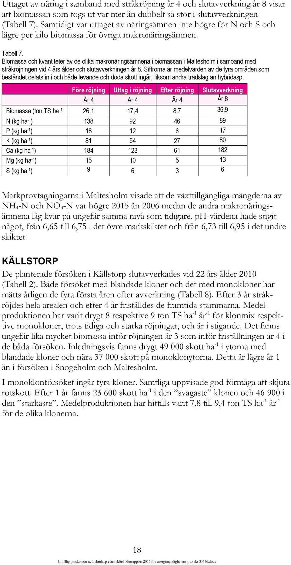 Biomassa och kvantiteter av de olika makronäringsämnena i biomassan i Maltesholm i samband med stråkröjningen vid 4 års ålder och slutavverkningen år 8.