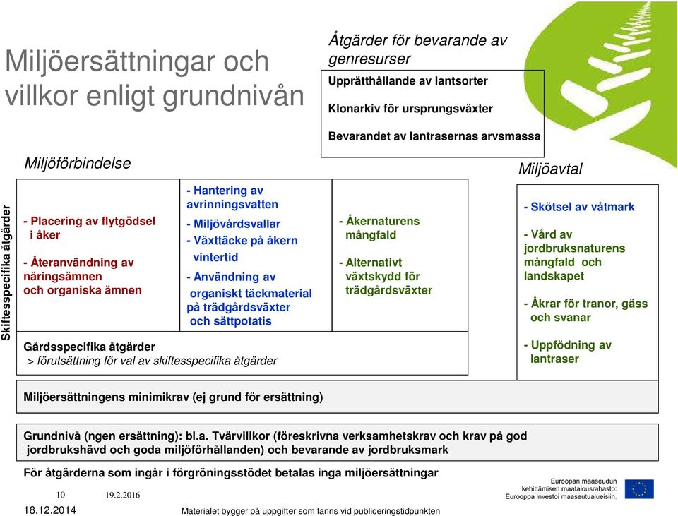 vintertid - Användning av organiskt täckmaterial på trädgårdsväxter och sättpotatis Gårdsspecifika åtgärder > förutsättning för val av skiftesspecifika åtgärder - Åkernaturens mångfald - Alternativt