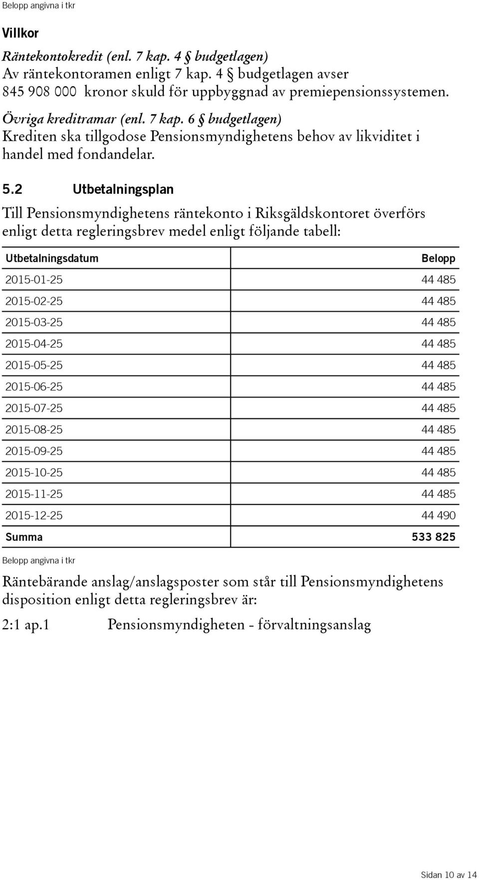2 Utbetalningsplan Till Pensionsmyndighetens räntekonto i Riksgäldskontoret överförs enligt detta regleringsbrev medel enligt följande tabell: Utbetalningsdatum Belopp 2015-01-25 44 485 2015-02-25 44