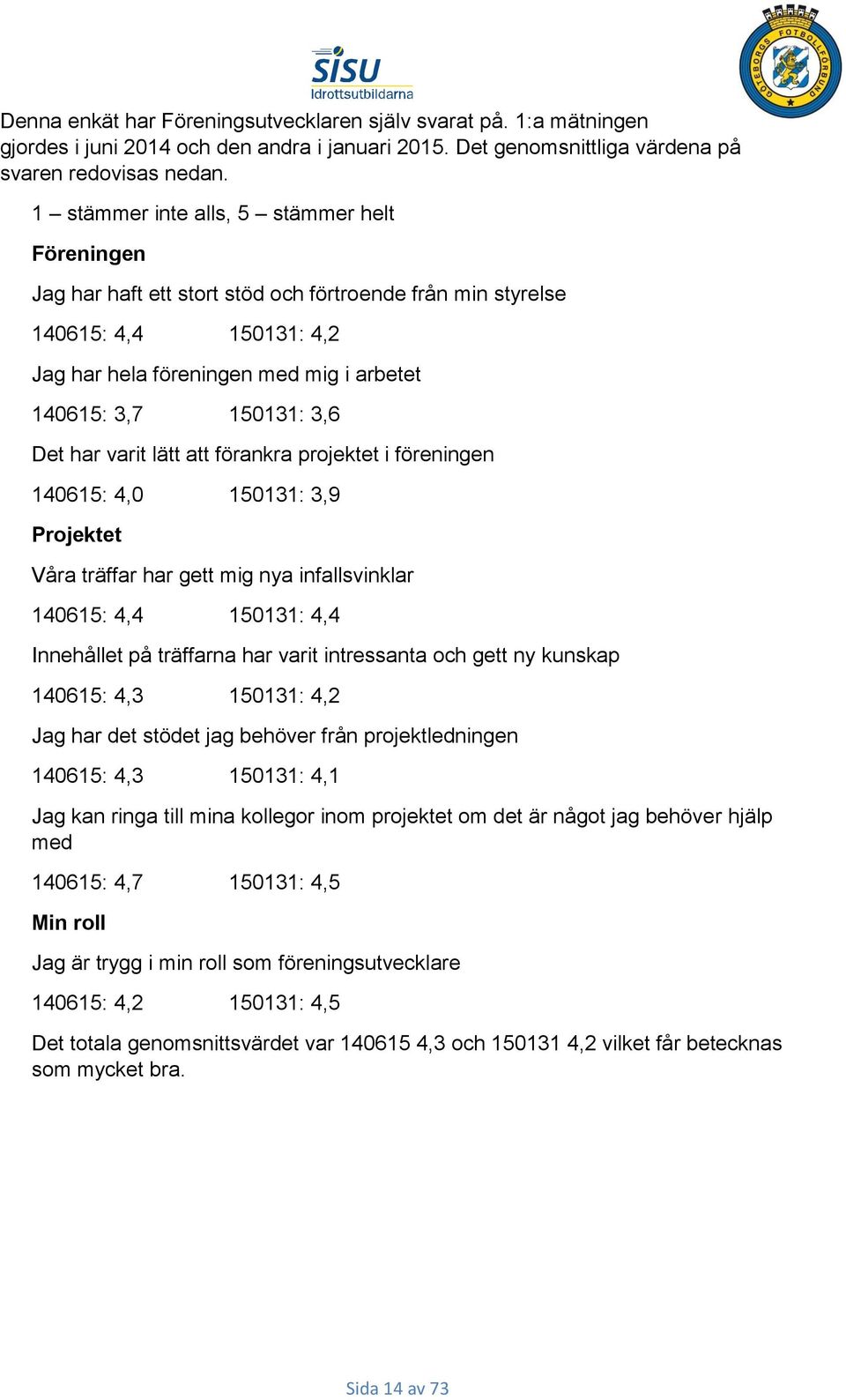 Det har varit lätt att förankra projektet i föreningen 140615: 4,0 150131: 3,9 Projektet Våra träffar har gett mig nya infallsvinklar 140615: 4,4 150131: 4,4 Innehållet på träffarna har varit