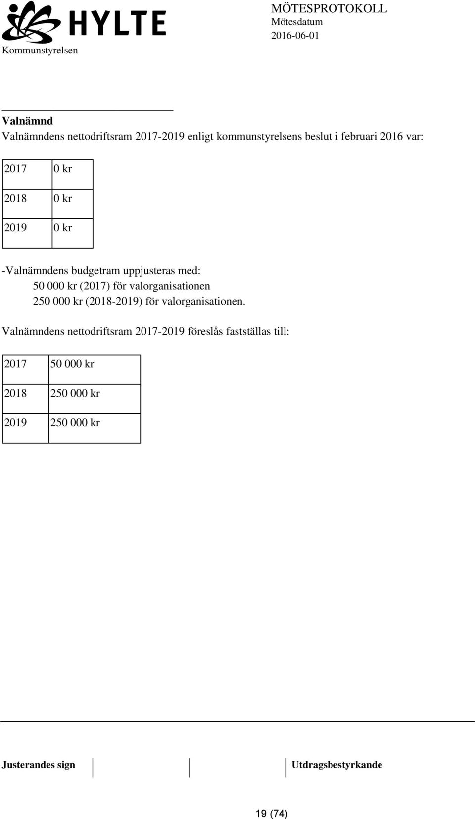 för valorganisationen 250 000 kr (2018-2019) för valorganisationen.