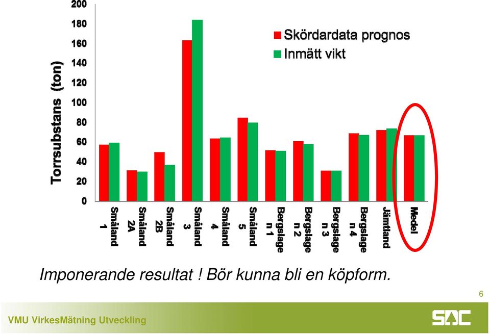 Bör kunna