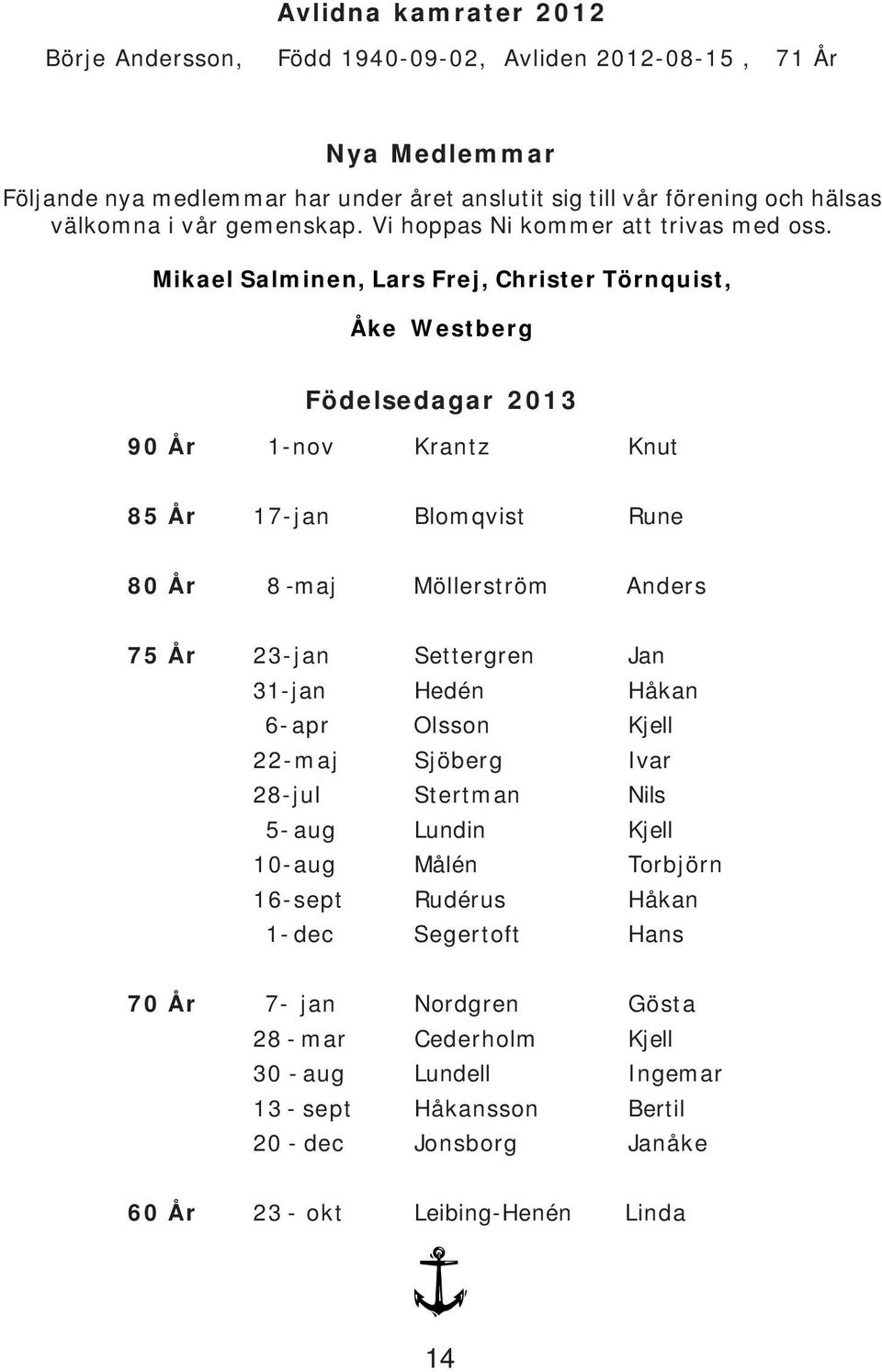 Mikael Salminen, Lars Frej, Christer Törnquist, Åke Westberg Födelsedagar 2013 90 År 1-nov Krantz Knut 85 År 17-jan Blomqvist Rune 80 År 8 -maj Möllerström Anders 75 År 23-jan Settergren Jan