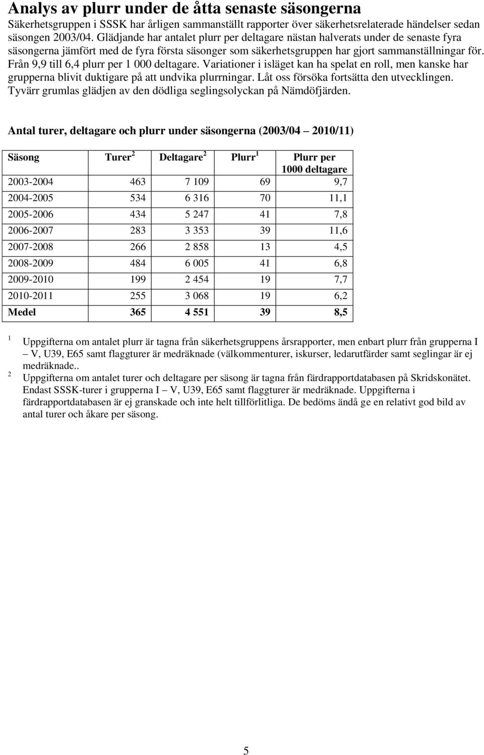 Från 9,9 till 6,4 plurr per 1 000 deltagare. Variationer i isläget kan ha spelat en roll, men kanske har grupperna blivit duktigare på att undvika plurrningar.