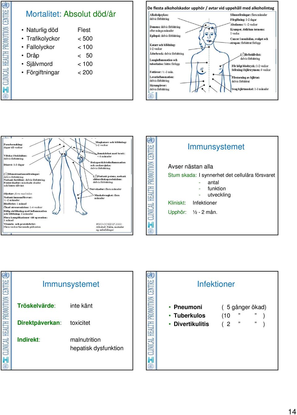 försvaret - antal - funktion - utveckling Kliniskt: Infektioner Upphör: ½ - 2 mån.