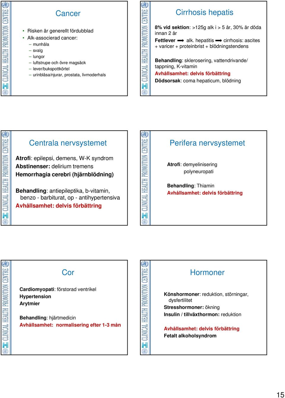 hepatitis cirrhosis: ascites + varicer + proteinbrist + blödningstendens Behandling: sklerosering, vattendrivande/ tappning, K-vitamin Avhållsamhet: delvis förbättring Dödsorsak: coma hepaticum,