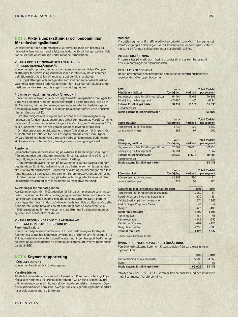 framtida händelser som anses rimliga under rådande förhållanden. VIKTIGA UPPSKATTNINGAR OCH ANTAGANDEN FÖR REDOVISNINGSÄNDAMÅL Koncernen gör uppskattningar och antaganden om framtiden.