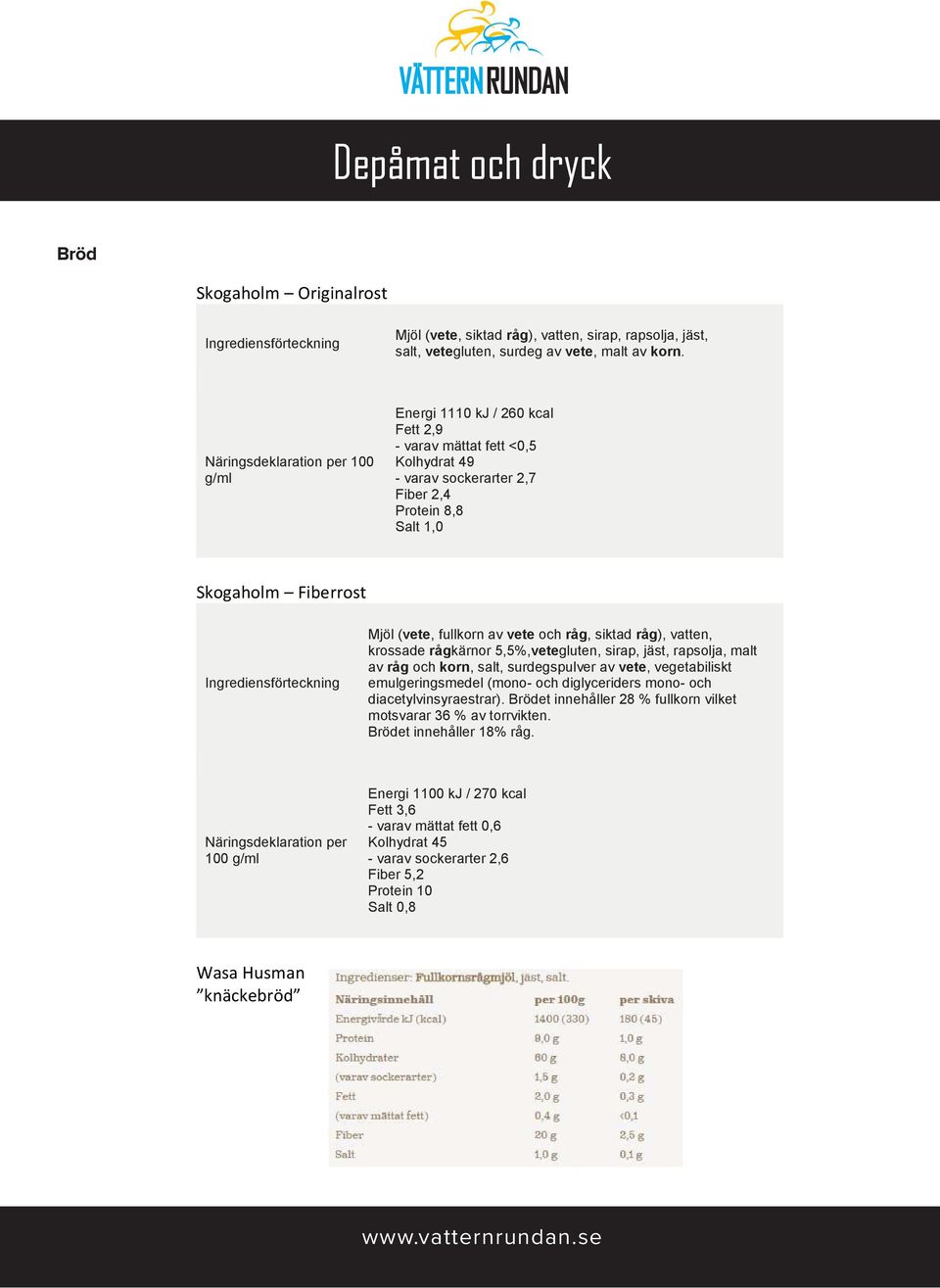 Ingrediensförteckning Mjöl (vete, fullkorn av vete och råg, siktad råg), vatten, krossade rågkärnor 5,5%,vetegluten, sirap, jäst, rapsolja, malt av råg och korn, salt, surdegspulver av vete,