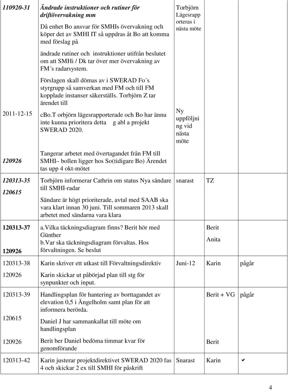 2011-12-15 Förslagen skall dömas av i SWERAD Fo s styrgrupp så samverkan med FM och till FM kopplade instanser säkerställs. Torbjörn Z tar ärendet till cbo.