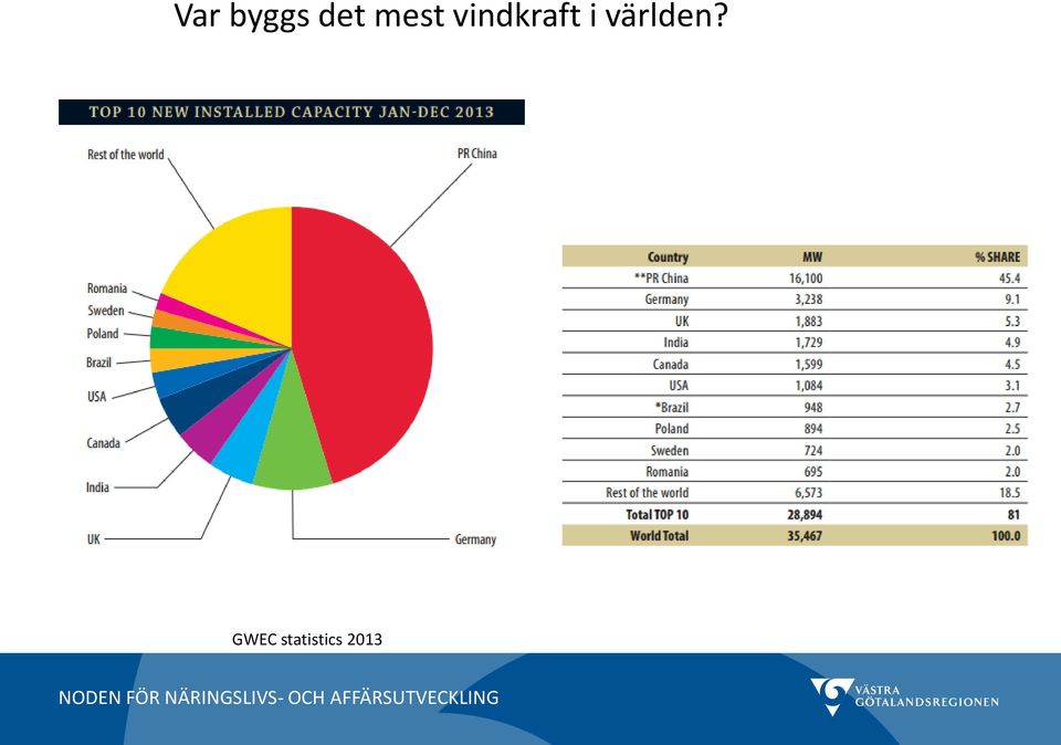 i världen?