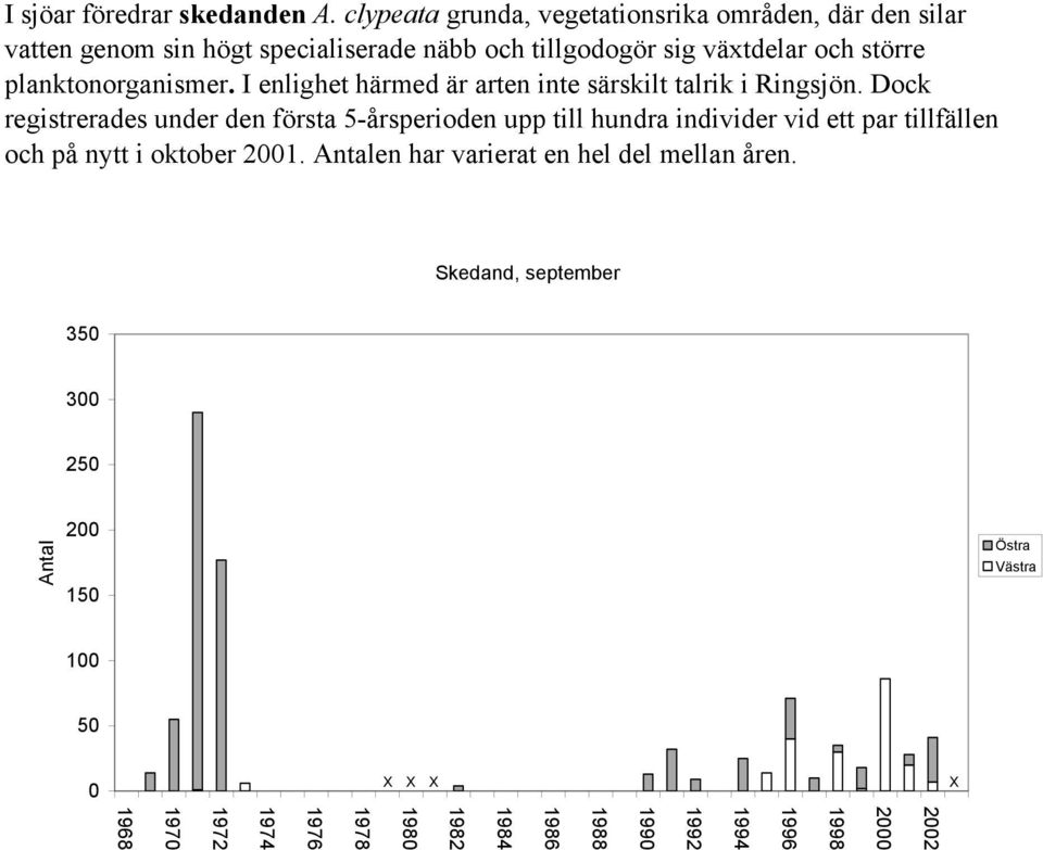 sig växtdelar och större planktonorganismer. I enlighet härmed är arten inte särskilt talrik i Ringsjön.