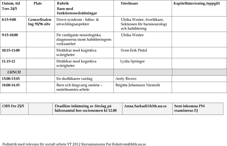 15-12 Föräldrar med kognitiva svårigheter Ulrika Wester Sven-Erik Pistol Lydia Springer 13:00-13:45 En skolläkares vardag Arely Rivero 14:00-14.