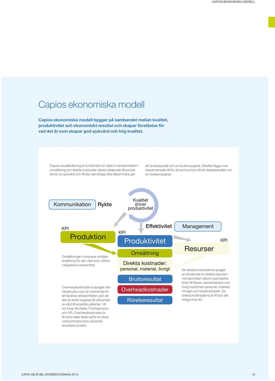 Capios resultaträkning är funktionell och delar in verksamheten i omsättning och direkta kostnader (direkt relaterade till produktionen av sjukvård och till stor del rörliga) vilka tillsammans ger