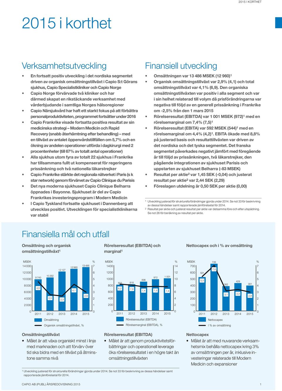 att förbättra personalproduktiviteten, programmet fortsätter under 2016 Capio Frankrike visade fortsatta positiva resultat av sin medicinska strategi Modern Medicin och Rapid Recovery (snabb