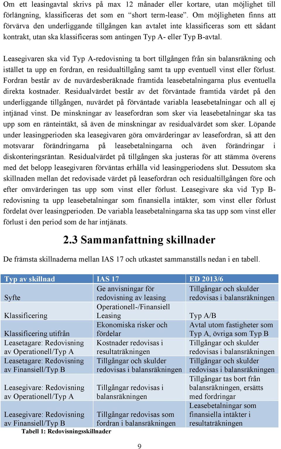 Leasegivaren ska vid Typ A-redovisning ta bort tillgången från sin balansräkning och istället ta upp en fordran, en residualtillgång samt ta upp eventuell vinst eller förlust.