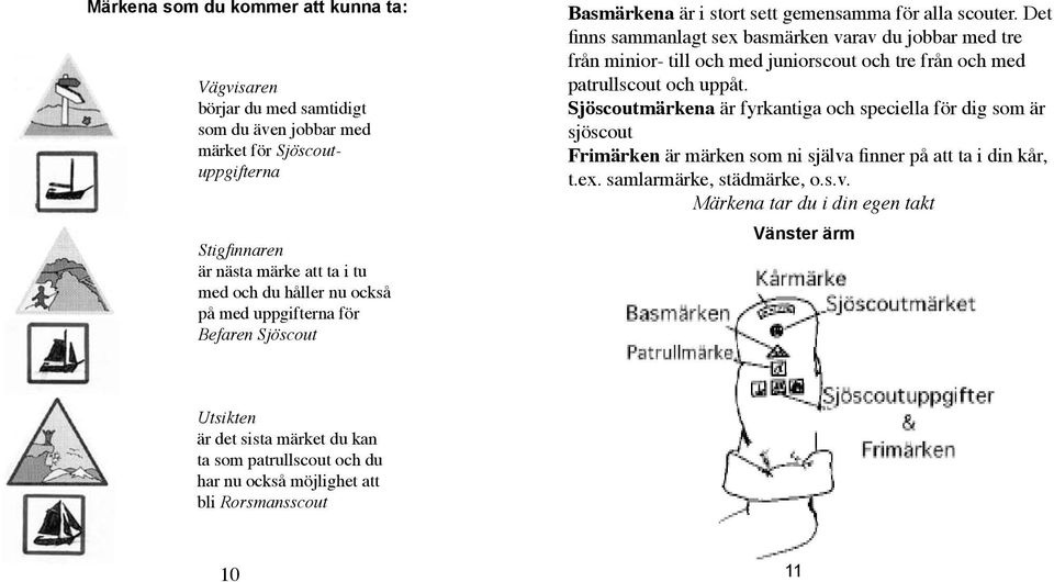 Det finns sammanlagt sex basmärken varav du jobbar med tre från minior- till och med juniorscout och tre från och med patrullscout och uppåt.