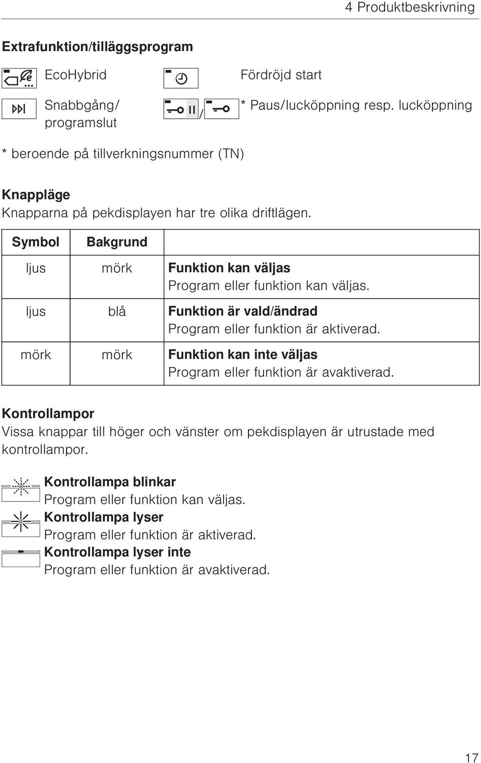 Symbol Bakgrund ljus mörk Funktion kan väljas Program eller funktion kan väljas. ljus blå Funktion är vald/ändrad Program eller funktion är aktiverad.