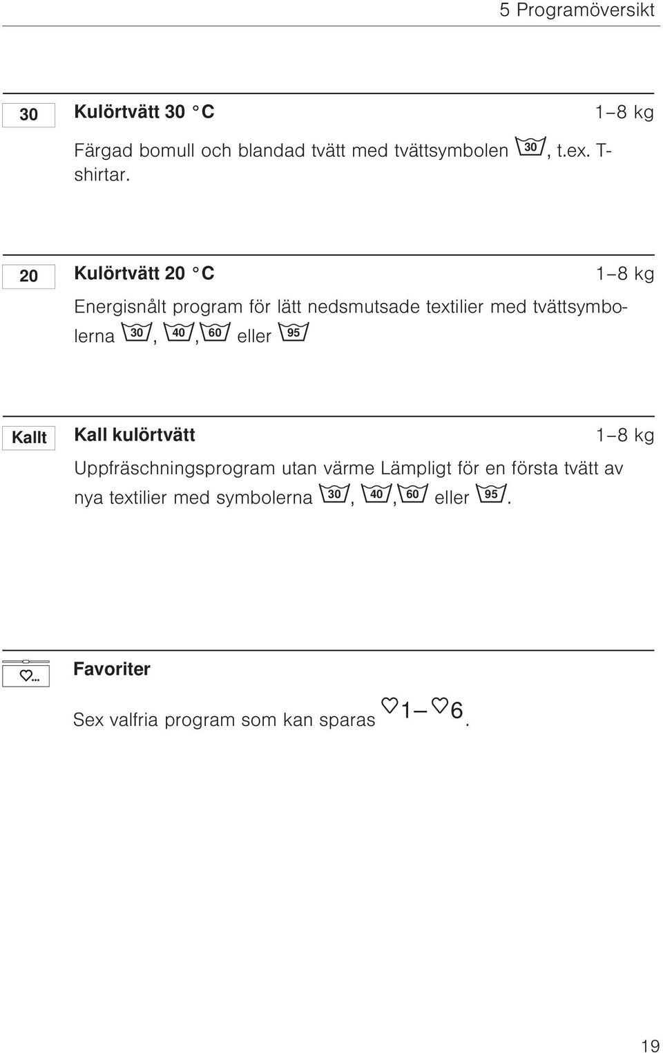 20 Kulörtvätt 20 C 1 8 kg Energisnålt program för lätt nedsmutsade textilier med tvättsymbolerna 30, 40, 60